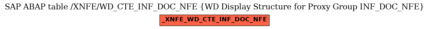 E-R Diagram for table /XNFE/WD_CTE_INF_DOC_NFE (WD Display Structure for Proxy Group INF_DOC_NFE)