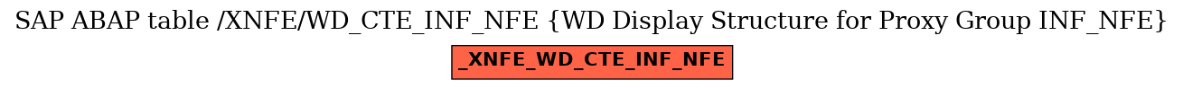 E-R Diagram for table /XNFE/WD_CTE_INF_NFE (WD Display Structure for Proxy Group INF_NFE)