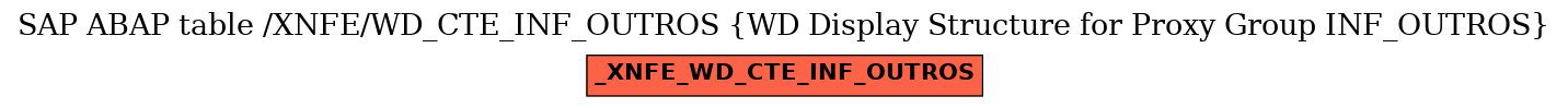 E-R Diagram for table /XNFE/WD_CTE_INF_OUTROS (WD Display Structure for Proxy Group INF_OUTROS)