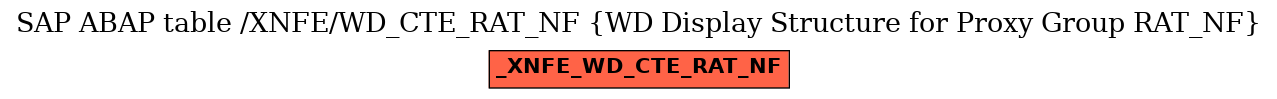 E-R Diagram for table /XNFE/WD_CTE_RAT_NF (WD Display Structure for Proxy Group RAT_NF)