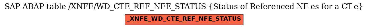 E-R Diagram for table /XNFE/WD_CTE_REF_NFE_STATUS (Status of Referenced NF-es for a CT-e)