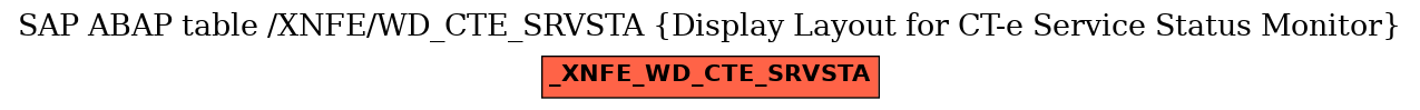 E-R Diagram for table /XNFE/WD_CTE_SRVSTA (Display Layout for CT-e Service Status Monitor)