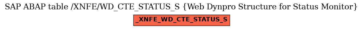 E-R Diagram for table /XNFE/WD_CTE_STATUS_S (Web Dynpro Structure for Status Monitor)