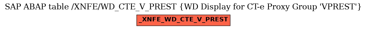 E-R Diagram for table /XNFE/WD_CTE_V_PREST (WD Display for CT-e Proxy Group 