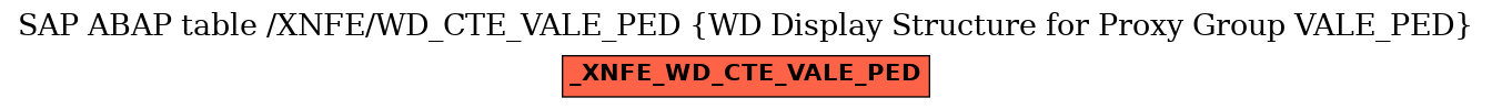 E-R Diagram for table /XNFE/WD_CTE_VALE_PED (WD Display Structure for Proxy Group VALE_PED)