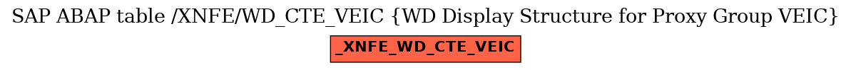 E-R Diagram for table /XNFE/WD_CTE_VEIC (WD Display Structure for Proxy Group VEIC)