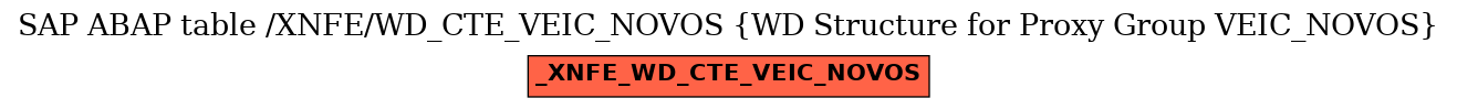 E-R Diagram for table /XNFE/WD_CTE_VEIC_NOVOS (WD Structure for Proxy Group VEIC_NOVOS)