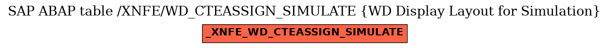 E-R Diagram for table /XNFE/WD_CTEASSIGN_SIMULATE (WD Display Layout for Simulation)