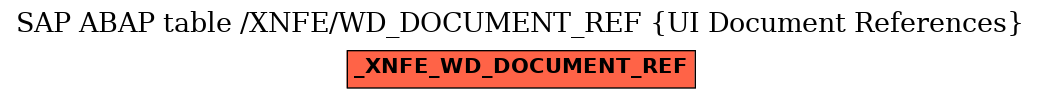 E-R Diagram for table /XNFE/WD_DOCUMENT_REF (UI Document References)