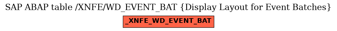 E-R Diagram for table /XNFE/WD_EVENT_BAT (Display Layout for Event Batches)