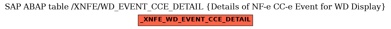 E-R Diagram for table /XNFE/WD_EVENT_CCE_DETAIL (Details of NF-e CC-e Event for WD Display)