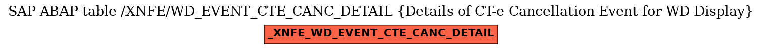 E-R Diagram for table /XNFE/WD_EVENT_CTE_CANC_DETAIL (Details of CT-e Cancellation Event for WD Display)