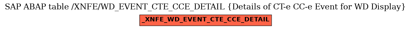 E-R Diagram for table /XNFE/WD_EVENT_CTE_CCE_DETAIL (Details of CT-e CC-e Event for WD Display)