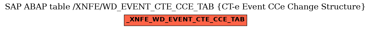 E-R Diagram for table /XNFE/WD_EVENT_CTE_CCE_TAB (CT-e Event CCe Change Structure)