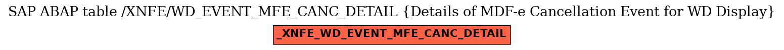 E-R Diagram for table /XNFE/WD_EVENT_MFE_CANC_DETAIL (Details of MDF-e Cancellation Event for WD Display)