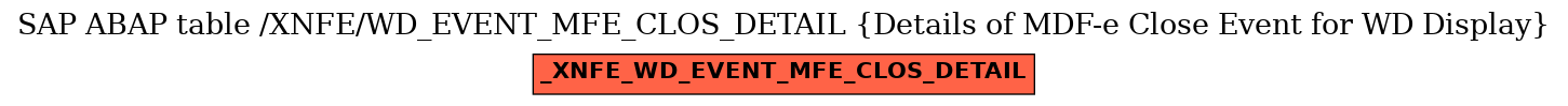 E-R Diagram for table /XNFE/WD_EVENT_MFE_CLOS_DETAIL (Details of MDF-e Close Event for WD Display)