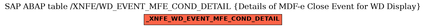 E-R Diagram for table /XNFE/WD_EVENT_MFE_COND_DETAIL (Details of MDF-e Close Event for WD Display)