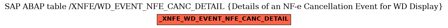 E-R Diagram for table /XNFE/WD_EVENT_NFE_CANC_DETAIL (Details of an NF-e Cancellation Event for WD Display)