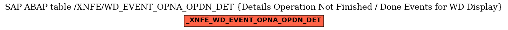 E-R Diagram for table /XNFE/WD_EVENT_OPNA_OPDN_DET (Details Operation Not Finished / Done Events for WD Display)