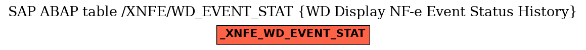 E-R Diagram for table /XNFE/WD_EVENT_STAT (WD Display NF-e Event Status History)