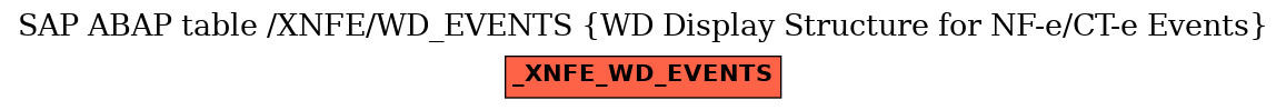 E-R Diagram for table /XNFE/WD_EVENTS (WD Display Structure for NF-e/CT-e Events)