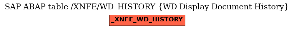 E-R Diagram for table /XNFE/WD_HISTORY (WD Display Document History)