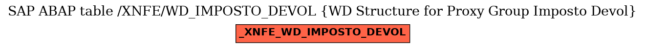 E-R Diagram for table /XNFE/WD_IMPOSTO_DEVOL (WD Structure for Proxy Group Imposto Devol)