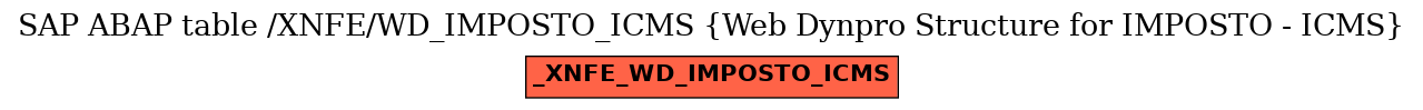 E-R Diagram for table /XNFE/WD_IMPOSTO_ICMS (Web Dynpro Structure for IMPOSTO - ICMS)