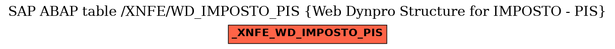 E-R Diagram for table /XNFE/WD_IMPOSTO_PIS (Web Dynpro Structure for IMPOSTO - PIS)