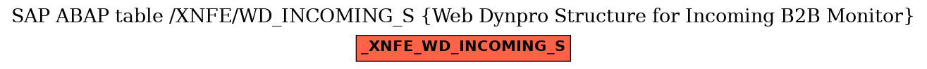 E-R Diagram for table /XNFE/WD_INCOMING_S (Web Dynpro Structure for Incoming B2B Monitor)