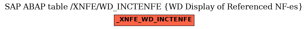 E-R Diagram for table /XNFE/WD_INCTENFE (WD Display of Referenced NF-es)