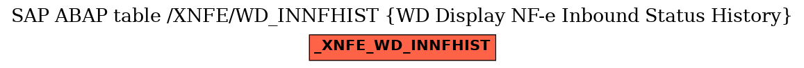 E-R Diagram for table /XNFE/WD_INNFHIST (WD Display NF-e Inbound Status History)