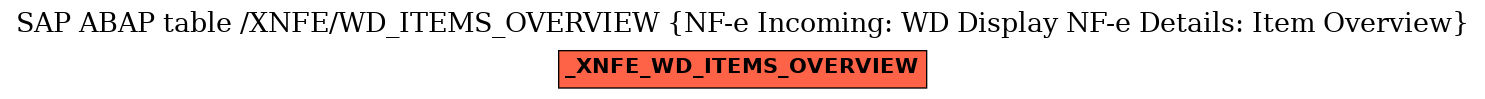 E-R Diagram for table /XNFE/WD_ITEMS_OVERVIEW (NF-e Incoming: WD Display NF-e Details: Item Overview)