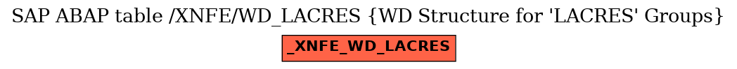 E-R Diagram for table /XNFE/WD_LACRES (WD Structure for 'LACRES' Groups)
