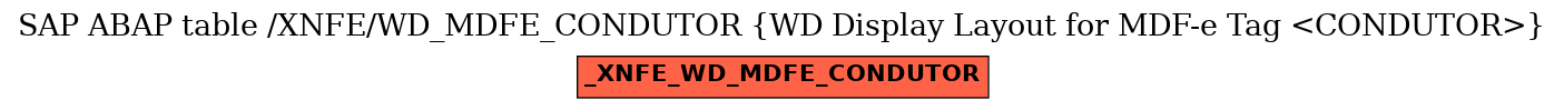 E-R Diagram for table /XNFE/WD_MDFE_CONDUTOR (WD Display Layout for MDF-e Tag <CONDUTOR>)