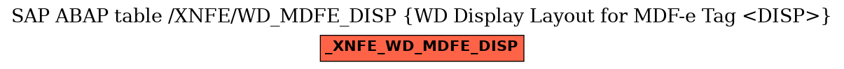 E-R Diagram for table /XNFE/WD_MDFE_DISP (WD Display Layout for MDF-e Tag <DISP>)