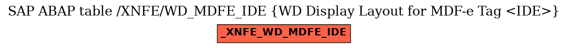 E-R Diagram for table /XNFE/WD_MDFE_IDE (WD Display Layout for MDF-e Tag <IDE>)