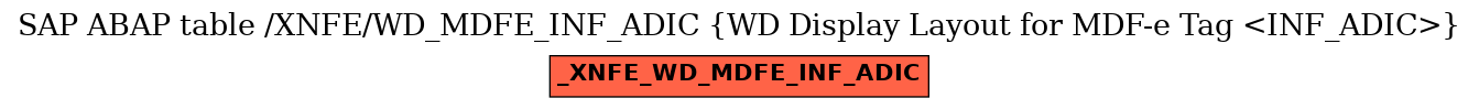 E-R Diagram for table /XNFE/WD_MDFE_INF_ADIC (WD Display Layout for MDF-e Tag <INF_ADIC>)