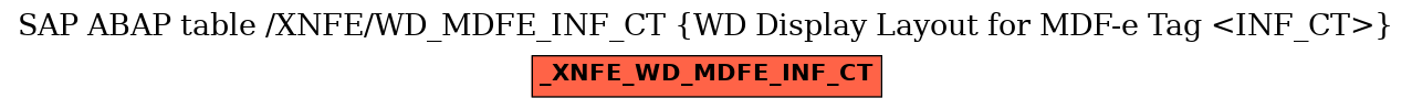 E-R Diagram for table /XNFE/WD_MDFE_INF_CT (WD Display Layout for MDF-e Tag <INF_CT>)