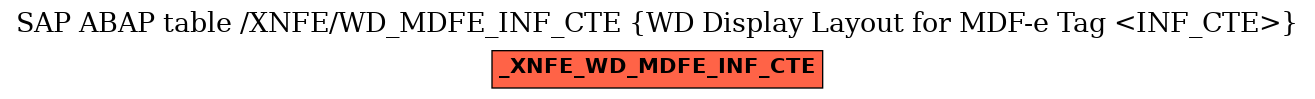 E-R Diagram for table /XNFE/WD_MDFE_INF_CTE (WD Display Layout for MDF-e Tag <INF_CTE>)