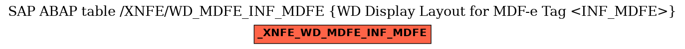 E-R Diagram for table /XNFE/WD_MDFE_INF_MDFE (WD Display Layout for MDF-e Tag <INF_MDFE>)