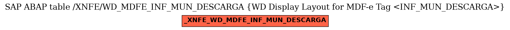 E-R Diagram for table /XNFE/WD_MDFE_INF_MUN_DESCARGA (WD Display Layout for MDF-e Tag <INF_MUN_DESCARGA>)