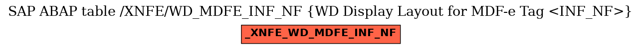 E-R Diagram for table /XNFE/WD_MDFE_INF_NF (WD Display Layout for MDF-e Tag <INF_NF>)