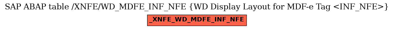 E-R Diagram for table /XNFE/WD_MDFE_INF_NFE (WD Display Layout for MDF-e Tag <INF_NFE>)