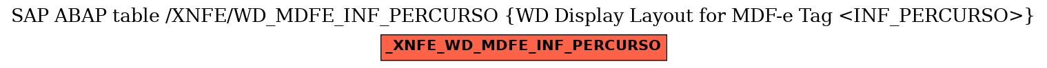 E-R Diagram for table /XNFE/WD_MDFE_INF_PERCURSO (WD Display Layout for MDF-e Tag <INF_PERCURSO>)