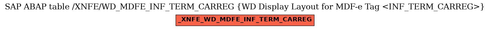 E-R Diagram for table /XNFE/WD_MDFE_INF_TERM_CARREG (WD Display Layout for MDF-e Tag <INF_TERM_CARREG>)