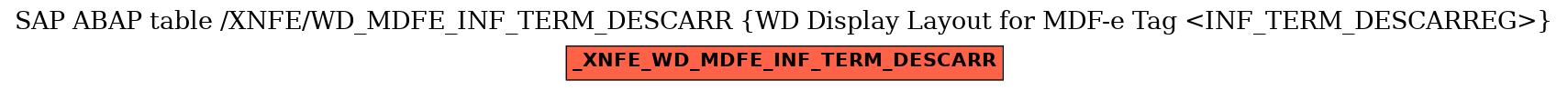 E-R Diagram for table /XNFE/WD_MDFE_INF_TERM_DESCARR (WD Display Layout for MDF-e Tag <INF_TERM_DESCARREG>)