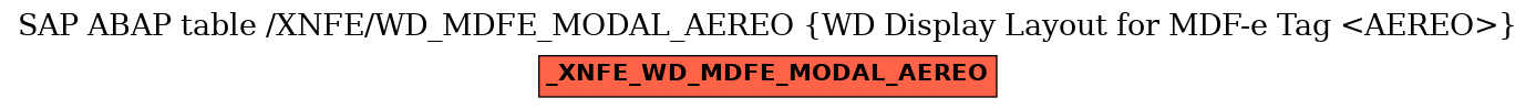 E-R Diagram for table /XNFE/WD_MDFE_MODAL_AEREO (WD Display Layout for MDF-e Tag <AEREO>)