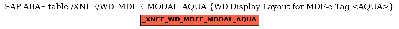 E-R Diagram for table /XNFE/WD_MDFE_MODAL_AQUA (WD Display Layout for MDF-e Tag <AQUA>)