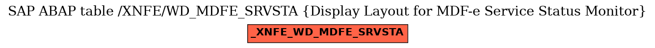 E-R Diagram for table /XNFE/WD_MDFE_SRVSTA (Display Layout for MDF-e Service Status Monitor)
